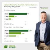 Perth Property Market Performance w/e 29 Aug 2021